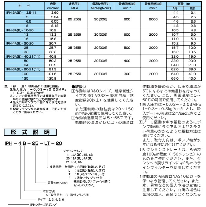 IPH-26B-3.5-80-T-11 不二越(NACHI) NACHI ユアツキキ | sport-u.com